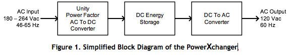 Simplified Block Diagram of the PowerXchanger