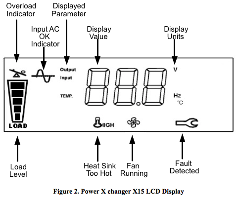 PowerXchanger X-15 LCD Display